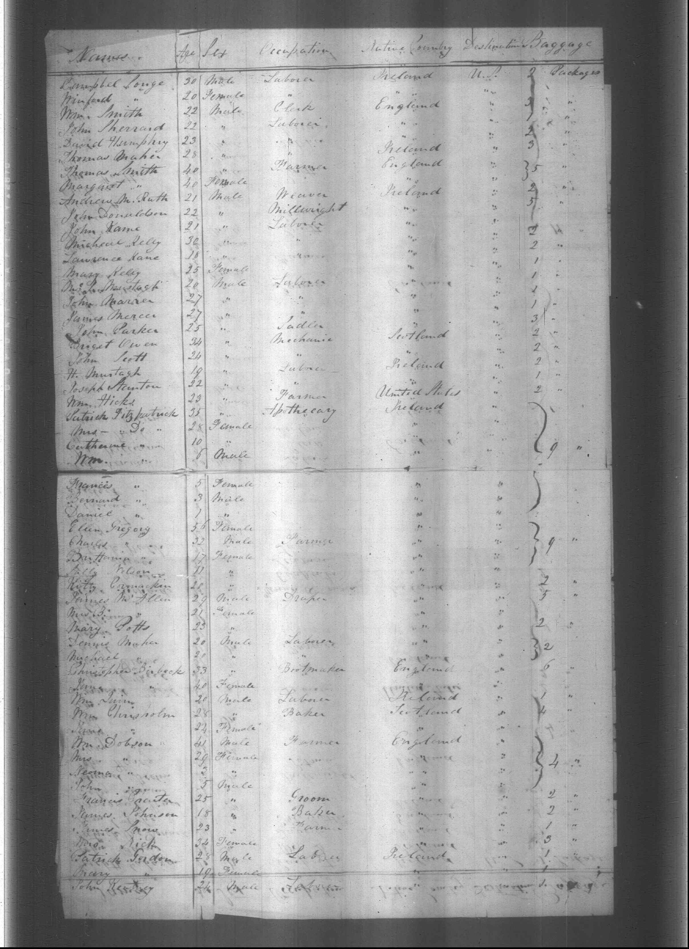 New York, U.S., Arriving Passenger and Crew Lists (including Castle Garden and Ellis Island), 1820-1957