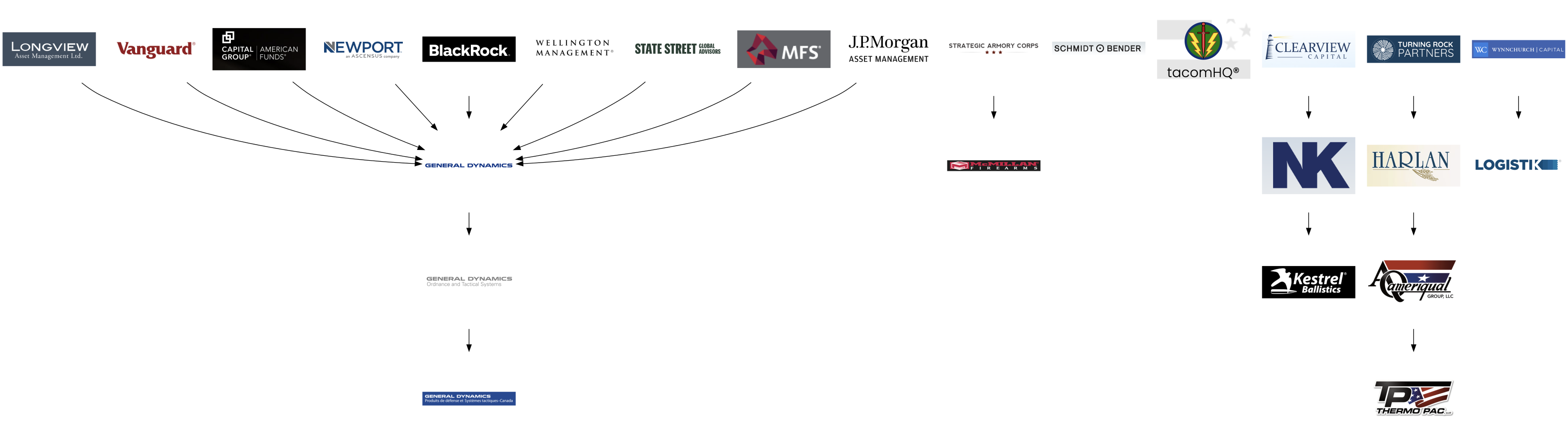Map of companies mentioned, it’s an eye-chart